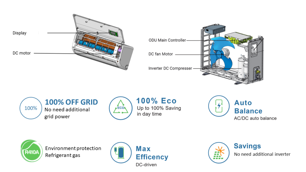 Solar for air conditioner