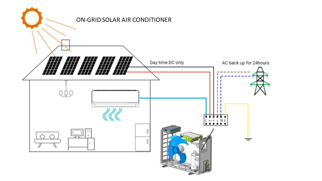 Solar air conditioner