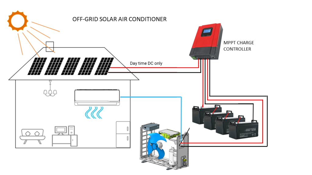 Solar air conditioner dubai